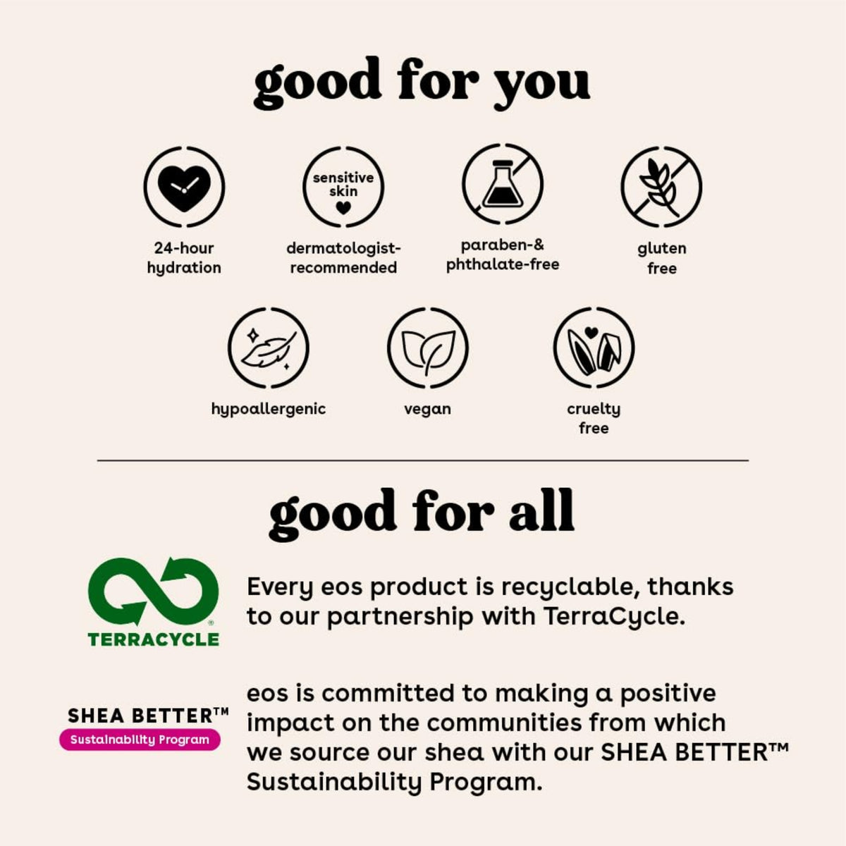 eos-produktfordele: 24-timers hydrering, dermatologtestet, paraben- og glutenfri, vegansk, samt TerraCycle-genanvendelse og Shea Better-bæredygtighedsprogram.