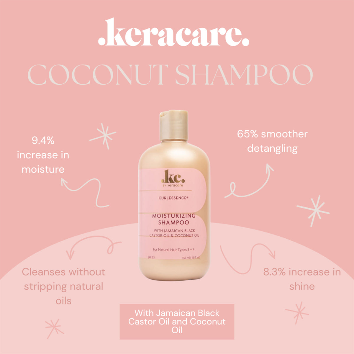 Produktbillede af KeraCare Curlessence Moisturizing Shampoo på lyserød baggrund. Fremhæver fordele som øget fugt, glans og glattere udredning, samt at den renser skånsomt.